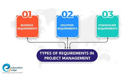 Image result for Requirements Definition Project Management