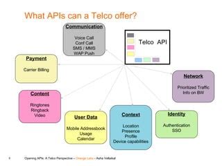 Image result for Telco API Vector Picture