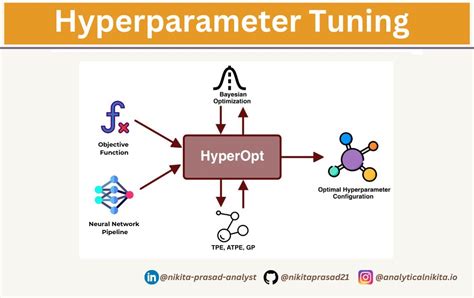 Toradh íomhá ar Hyperpara Tuning Visualization Mlflow Optuna