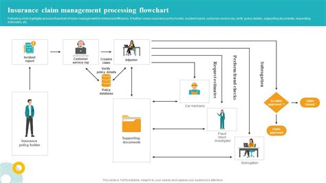 +Claim Management Process in Infrastructure Workflowchart に対する画像結果