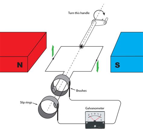 Image result for Magnets Generate Electricity