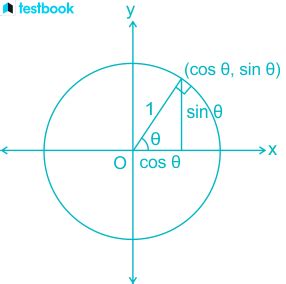 Afbeeldingsresultaten voor Sin Cos Tan Formula