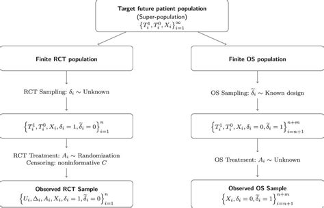Image result for Sample Size Calculation Formula for RCT