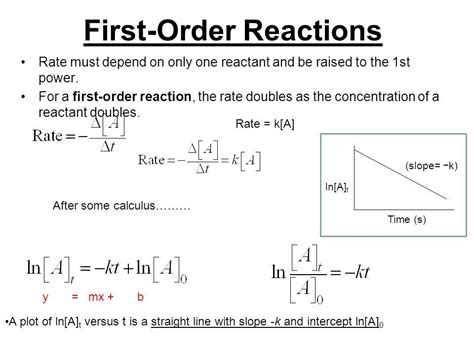 Image result for First Order Reaction Graph