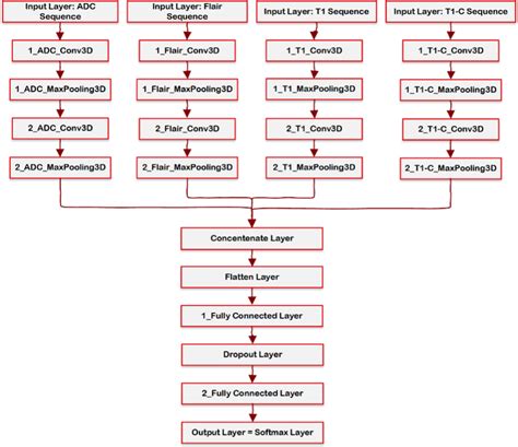 Image result for Cross-Domain Classification Block Diagram