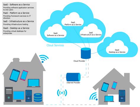 Image result for Simple Virtual Network Infrastructure Diagram