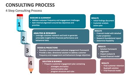 Image result for Consulting Process Flow