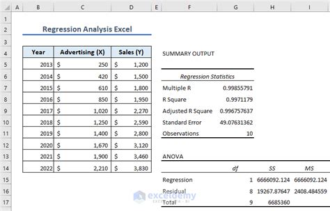 Afbeeldingsresultaten voor Excel Regression Training