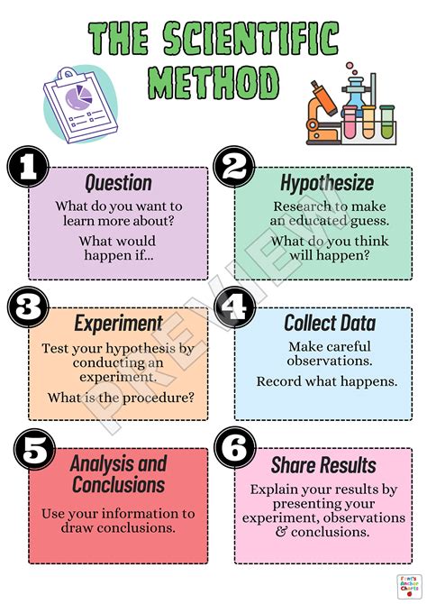 Image result for Fair Test Science Anchor Chart