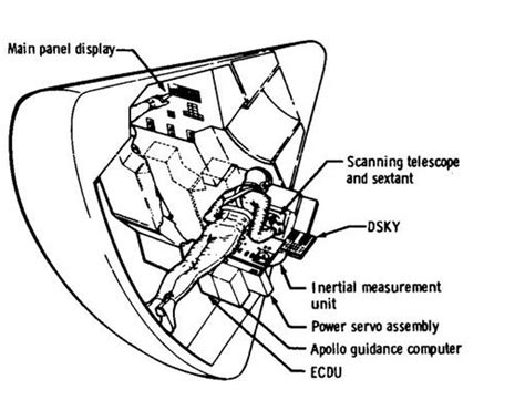 Image result for Honeywell NASA Appollo Program Mainframe Computer System