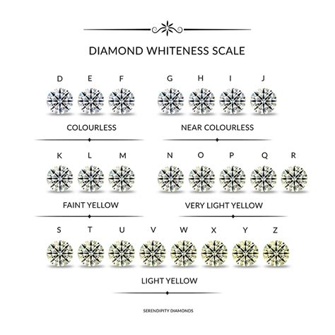 Image result for Lab Diamond Whiteness Comparison