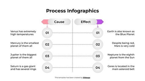 Image result for Process Overview Infographic