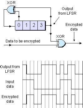 LFSR Decoder に対する画像結果