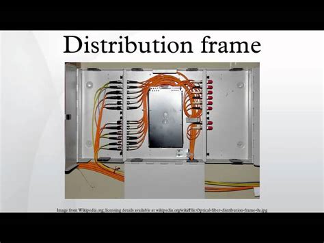 Image result for Soho Main Distribution Frame