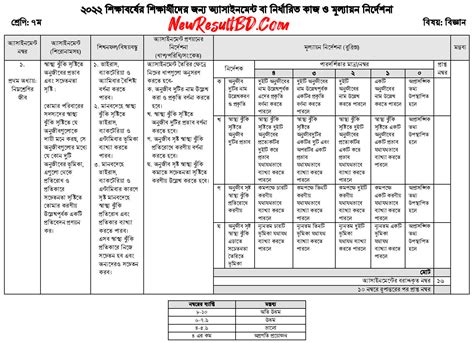 Toradh íomhá ar Class 7 Assignment 2022 2nd Week
