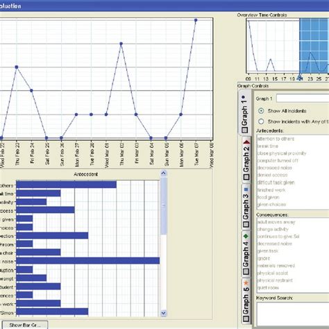 Copy Window Graph に対する画像結果
