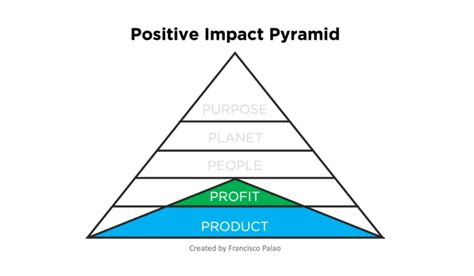Image result for Pyramid Purpose