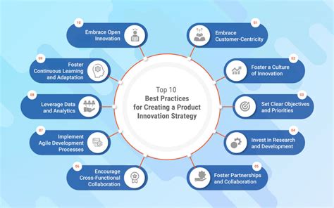 Image result for Product Innovation Examples