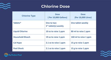 Toradh íomhá ar How Much Liquid Chlorine Do I Add to My Pool