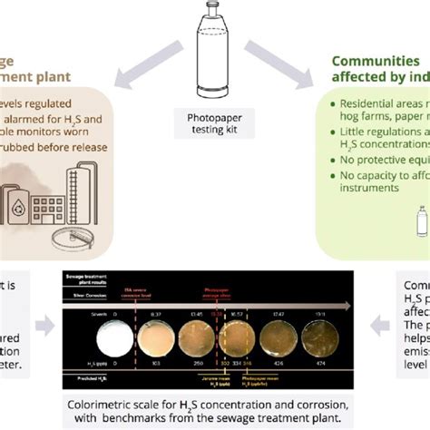 نتيجة الصورة لـ Graphical Abstract of Research Paper