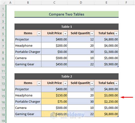 Image result for How to Create a Comparison Table-Excel