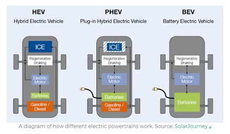 Image result for What Is Bev and PHEV
