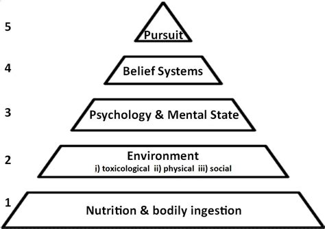 Building Block Model に対する画像結果
