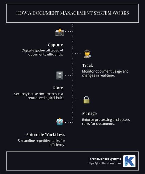 Image result for Document Management System Work Flow