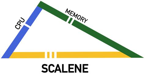 Image result for Scalene Python