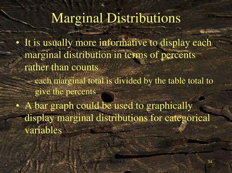 Marginal Distribution Pi Symbol に対する画像結果