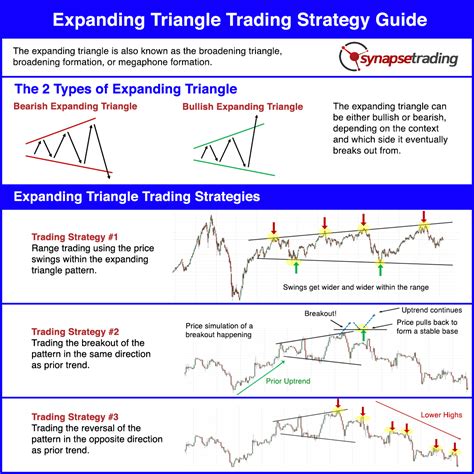 Image result for Descending Expanding Triangle Pattern