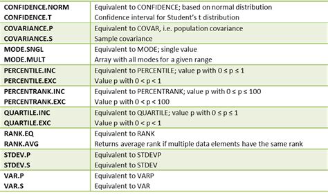 Afbeeldingsresultaten voor Stat Functions Excel