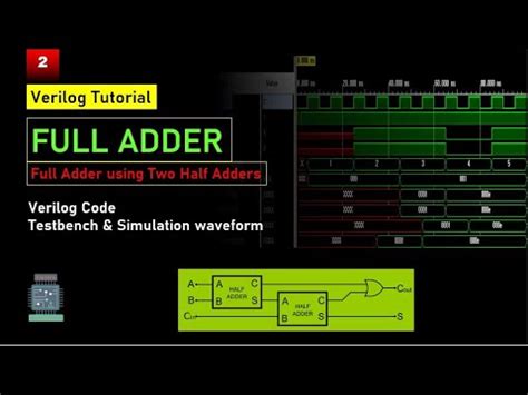 Image result for Full Adder Gate Level Verilog Code