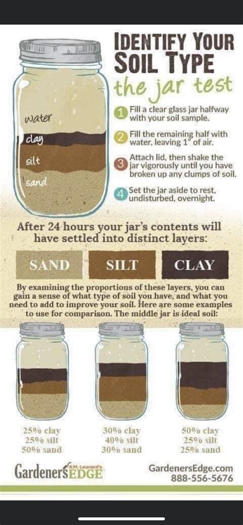 Mason Jar Soil Test に対する画像結果