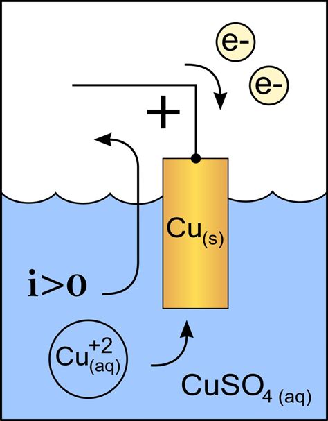 Image result for Anode Active Material