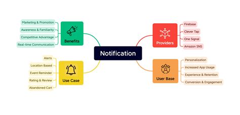 Image result for Expanded Notification Flutter