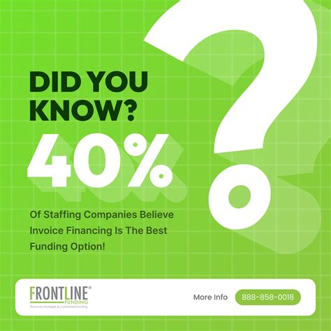 Image result for Frontline Funding 2005