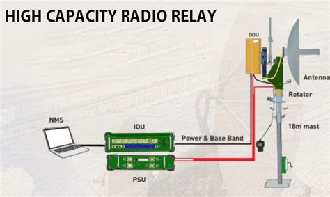 Image result for Radio Relay Module