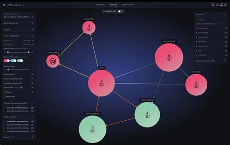 Distributed Software Architecture に対する画像結果