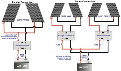 Image result for Solar Panel Wiring Diagram Parallel vs Series