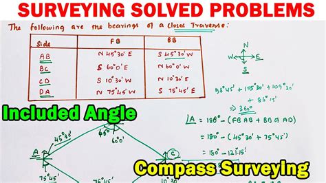 Image result for Angular Measurement in Surveying Example Problem
