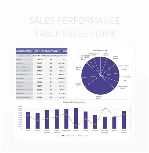 Image result for Presentation Performance Excel