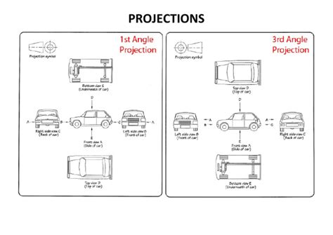 Image result for Projection Drawing in Animation