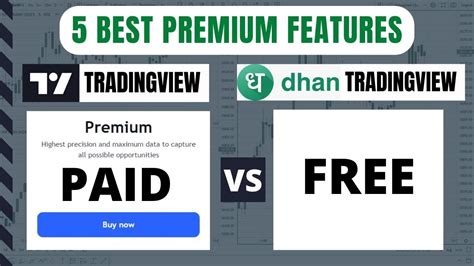 Image result for Trading View Premium Features