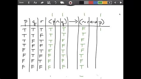 Image result for Truth Table 4 Variables