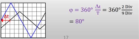 Image result for Positive Phase Angle