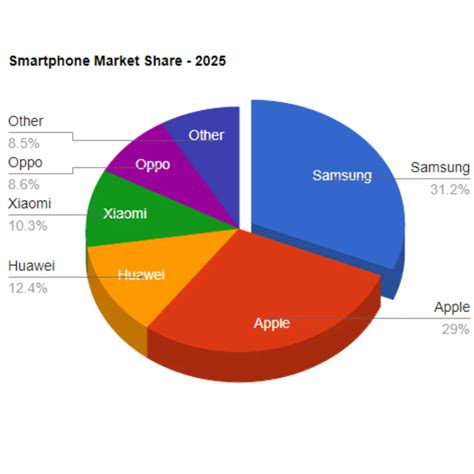 Image result for HTML CSS JavaScript Form Templates