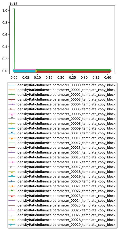 Image result for Matplotlib Markers Only