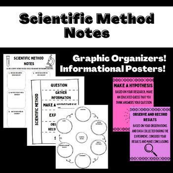 Image result for Scientific Method Notes