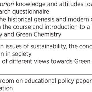 What Does a Course Module Look Like に対する画像結果